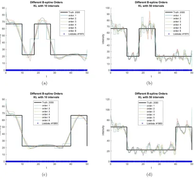 Figure 8: Shifted functions