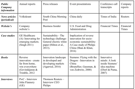 Table 1 - Brief overview of data sources 