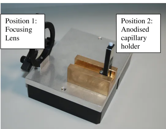 Figure 2.14: The caCD sample cell. 