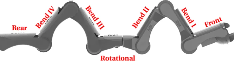 Figure 2.1: The PIRATE robot as designed by E. Dertien [2].