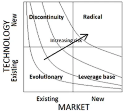 Fig 1. Key Factors for Technology and Innovation in Global     Manufacturing  