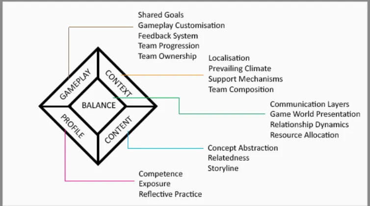 Figure 1. The COCO framework. 