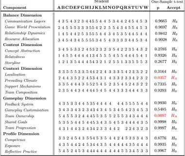 Table 2 