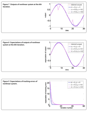 Figure 7 Outputs of nonlinear system at the 6th