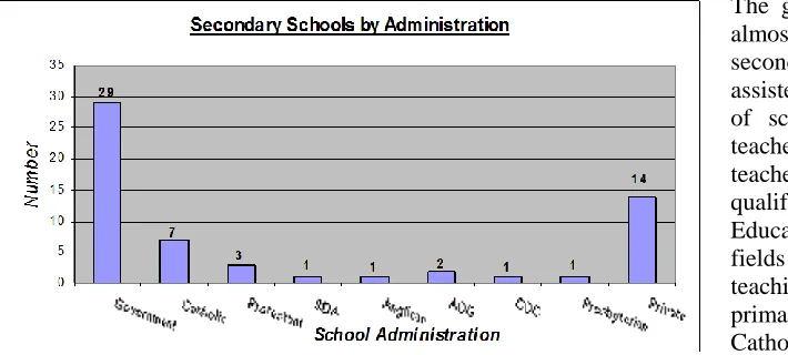 Figure 2.3: Evolution on number of primary schools since 1991 and 2001 