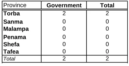 Figure 2.7:  Primary schools with grade 6, 2001   