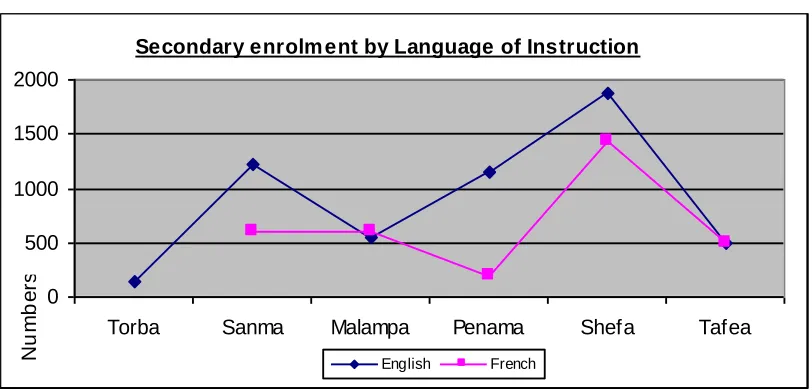 Table 3.6: Number of Students in the Top-Up Schools in the country, 2001  