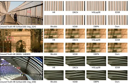 Figure 5: Perceptual evaluation of different SR methods for 4× upscaling.