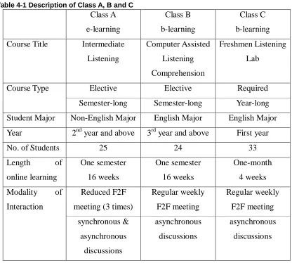 Table 4-1 Description of Class A, B and CClass A