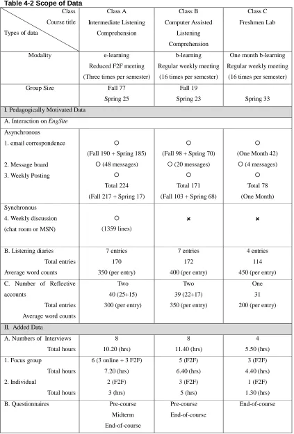 Table 4-2 Scope of DataClass