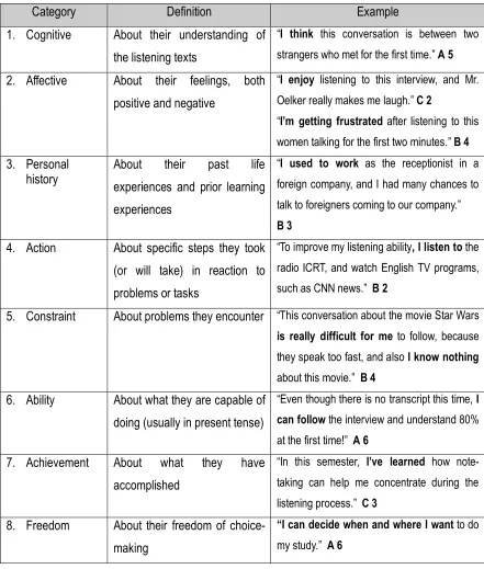 Table 5-2 I-statement Categories and Examples