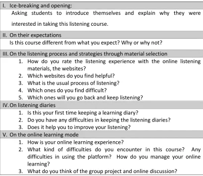 Table 5-6 Interview Questions