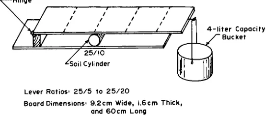 Fig. 1. Equipment for determining modulus of rupture