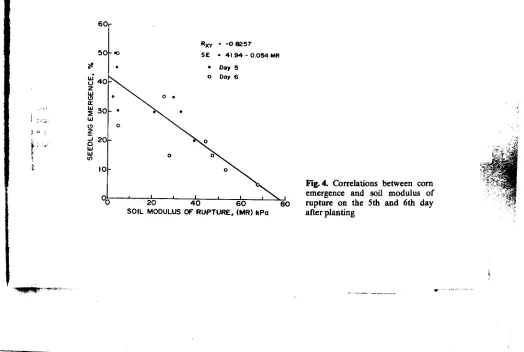 Fig. 4. Correlations between cornemergence and soil modulus of