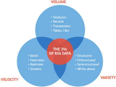 TABLE I BDA TECHNOLOGIES AND RELEVANT SERVICES TO SCM 