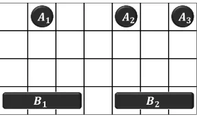 Figure 4.1: Stochastic policy task: The table shows the task-parameters for the three ver-
