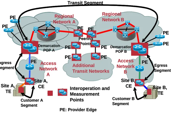 Fig: 2.8.2  Illustration of reference interoperation structure for NGN design by  the ITU-FGNGN 