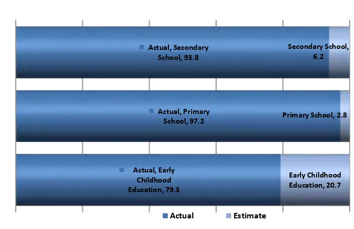 Table 1: Survey Return Rates by School Type and Province, 2009 