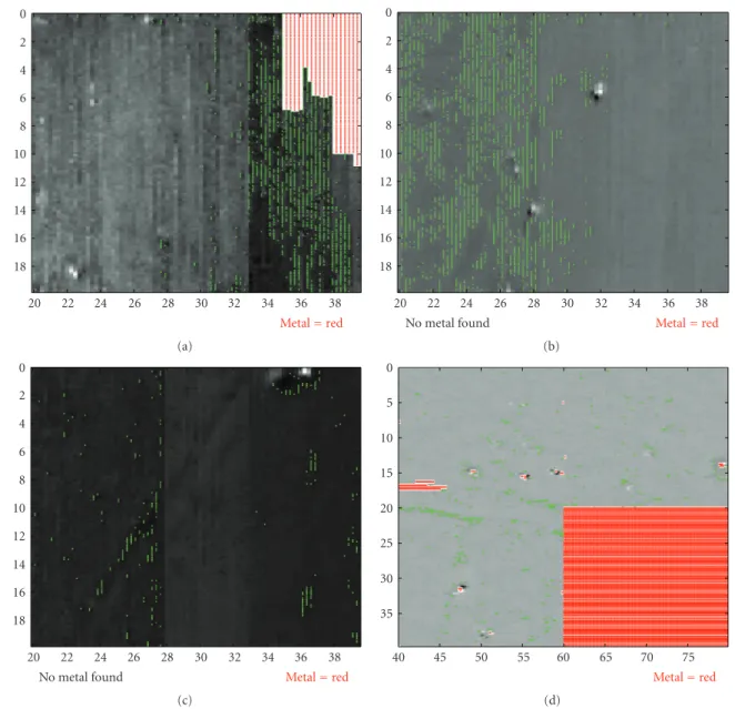 Figure 9: Data sets resulting from crisp cutoﬀ values [ − 5, − 3]. Subplots (a)–(d) represent diﬀerent data files from diﬀerent areas within the survey site (see Figure 1); (a) represents region A, (b) represents region B, (c) represents region C, and (d) 