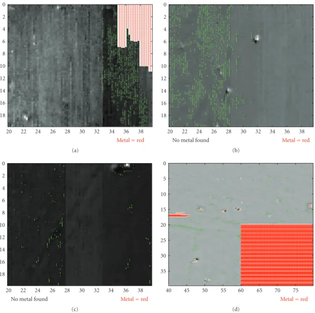 Figure 10: Data sets resulting from fuzzy cutoﬀ values using the MATLAB function gbellmf(x, [0.75, 3, − 4])