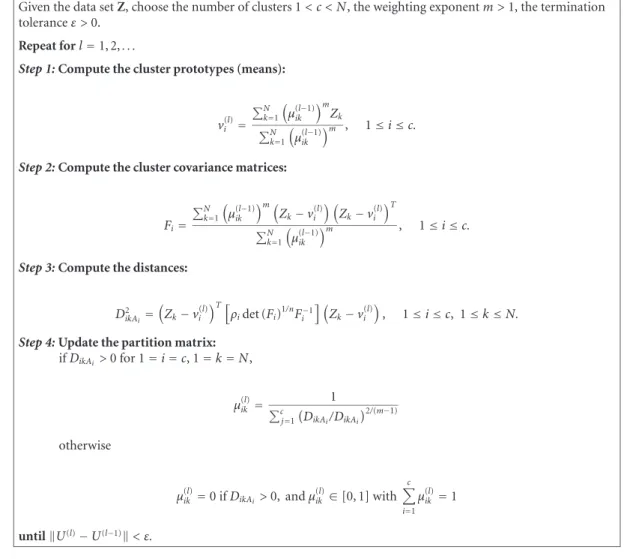 Figure 5: Gustafson-Kessel algorithm from [5].