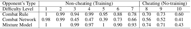 Table 1: Evaluation Results.