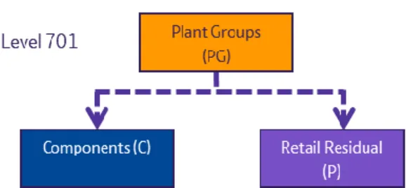 Illustration of REFINE processing level 701 