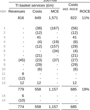 Table A6.3  TI basket: 2007/08 aggregate adjustments step by step 