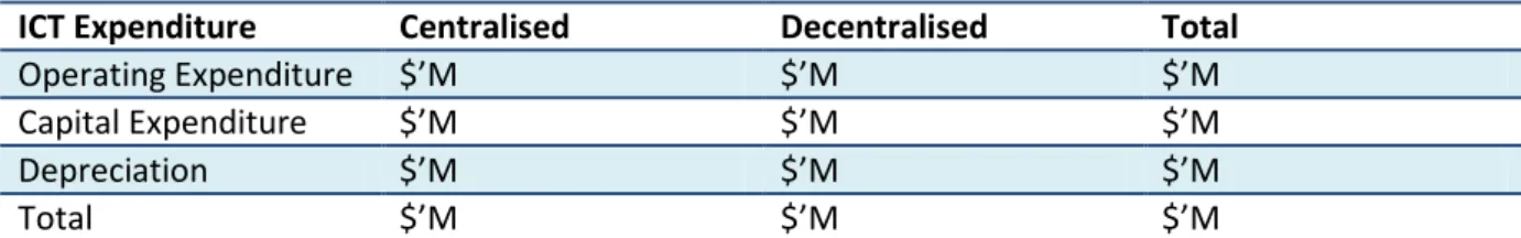 Table 2 ICT Cost Elements 