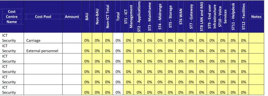 Table 4 – Cost Centre/Cost Element 