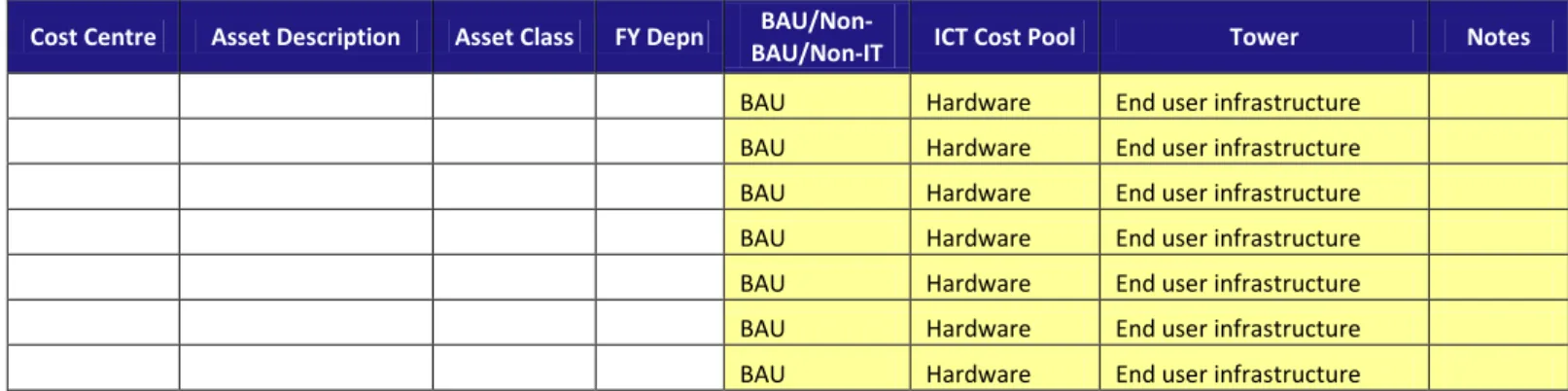 Table 5 provides the standard template for allocating depreciation costs to BAU/non-BAU, cost pools  and Service Towers