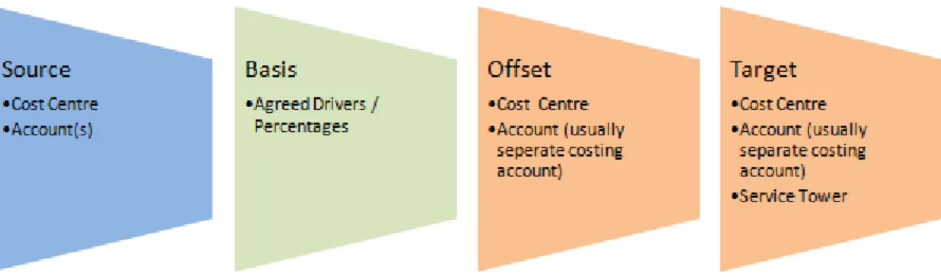 Figure 2 – FMIS Costing Tool 