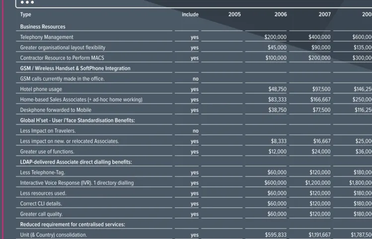 Figure 2: This is a screen shot that shows type A, B and C savings and how they can be  included or excluded by the unique ROI model