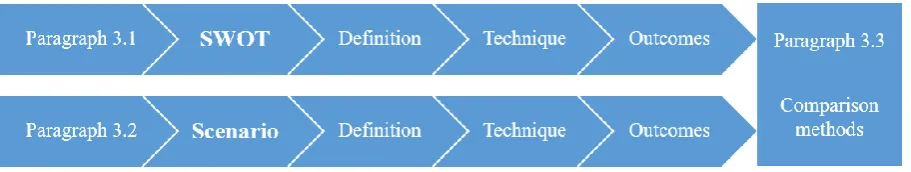 Figure 2 Visualization theoretical chapter 
