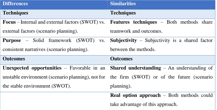Table 7 Complete overview differences and similarities 