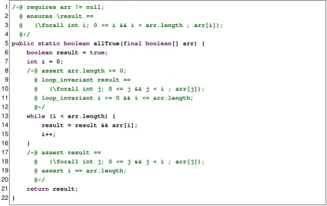 Figure 2.1: An annotated method demonstrating preconditions, postconditions, loop invariants,and assertions.