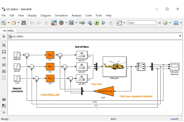 Figure �.�: Image of the simulink in-