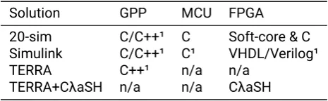 Table �.�: Comparison of embedded