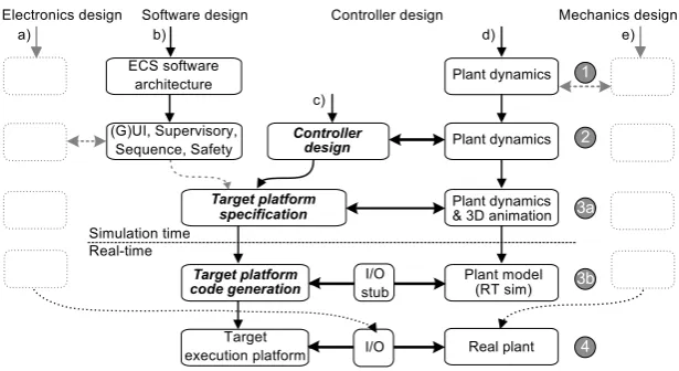 Figure �.�: Proposed workﬂow shownin the workﬂow from ﬁgure �.�. Thethree steps of the proposed workﬂoware highlighted in bold.