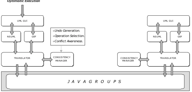 Figure 3.2Distributing ArgoUML