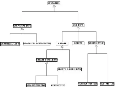 Figure 5.2Operation Categories for Conflict Management