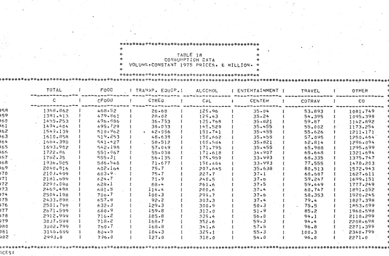 TABLE 18 CO~SUMPTICN DATA 