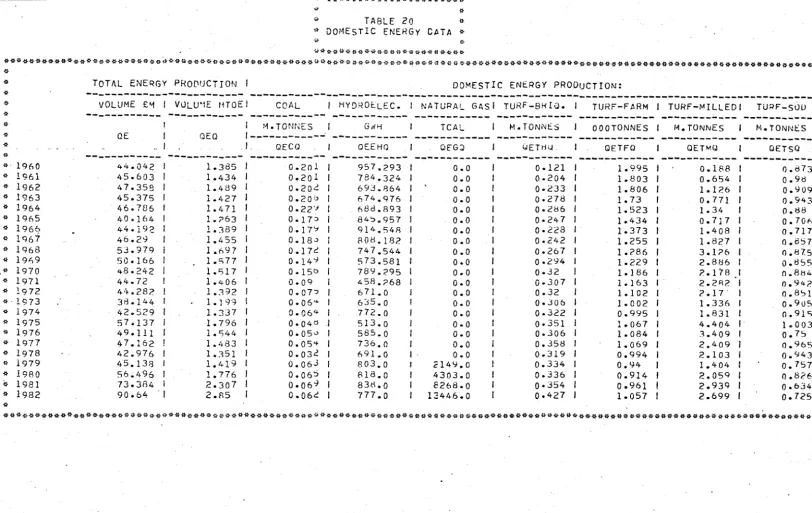 TABLE 20 DOMEsTIC ENERGy 