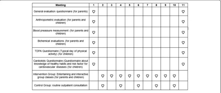Figure 2 Study timeline for intervention and assessment of outcomes.