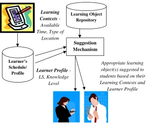 Figure 4.1: Conceptual model of the mCALS framework