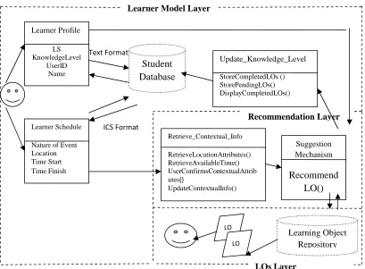Figure 4.2: System Architecture of the mCALS Framework