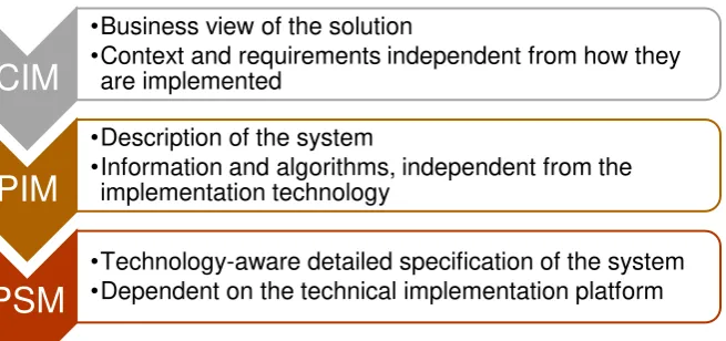 Figure 2 depicts these levels.  