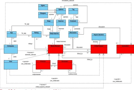 Figure 5 Software and content components of Mobina 