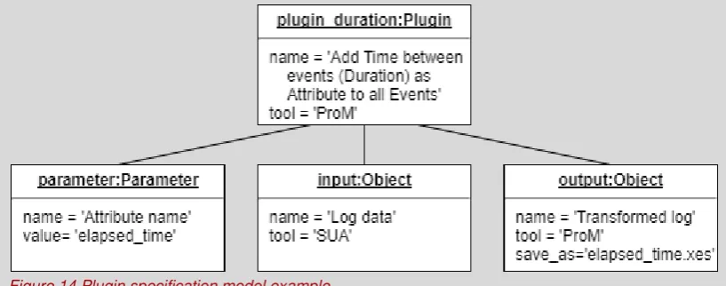 Figure 14 Plugin specification model example 