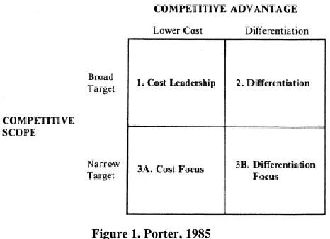 Figure 1. Porter, 1985 